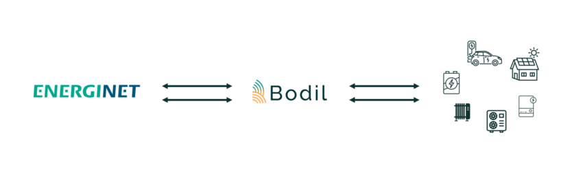 Case: Lokale fjernvarmeanlæg som nøglespillere i systemydelser